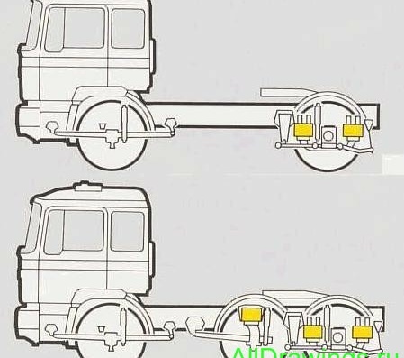 MAN F90 TRACTOR чертежи (рисунки) грузовика